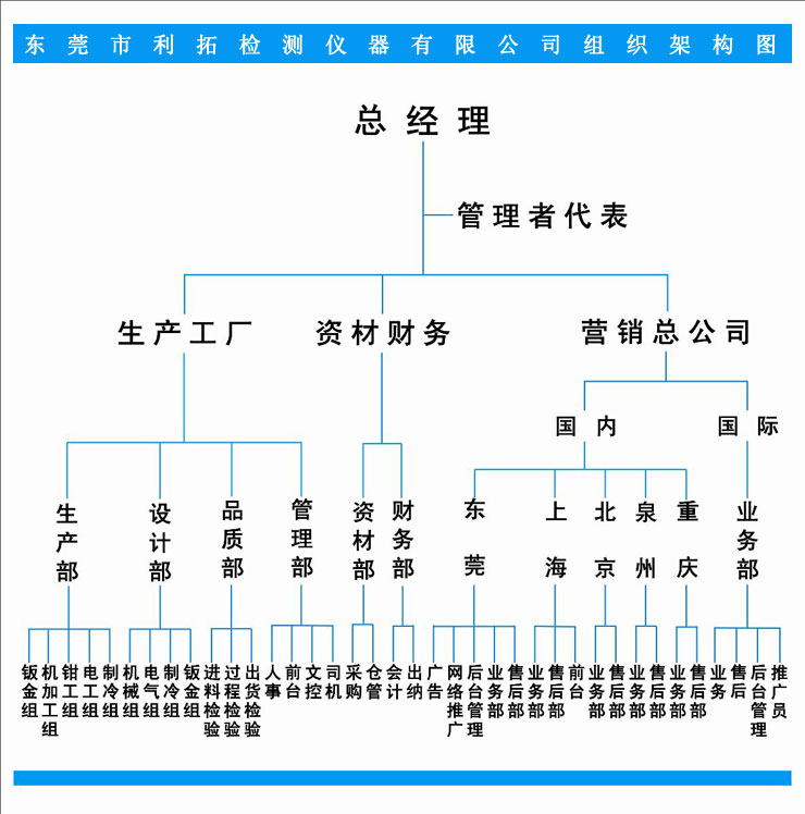 利拓检测仪器组织架构图